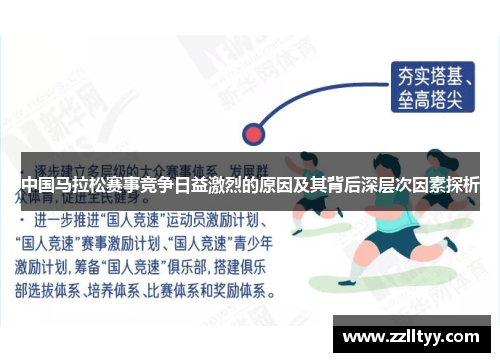 中国马拉松赛事竞争日益激烈的原因及其背后深层次因素探析
