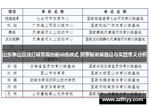山东泰山足球打破常规创新训练模式 探索新发展路径与实践意义分析